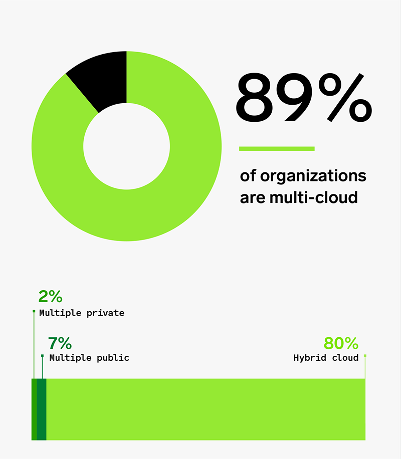 Log management: the key to reliable and secure applications 1 89percent